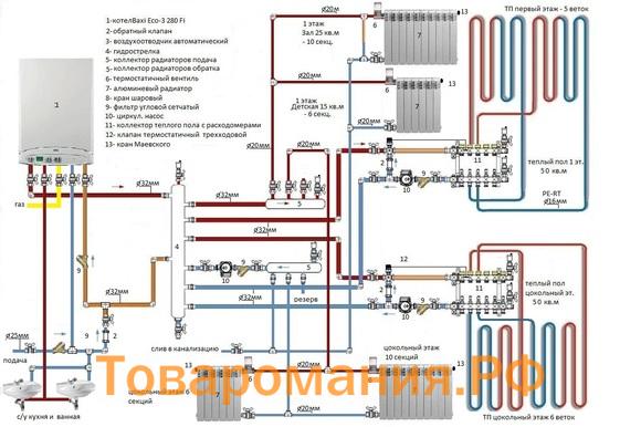 виды отопления