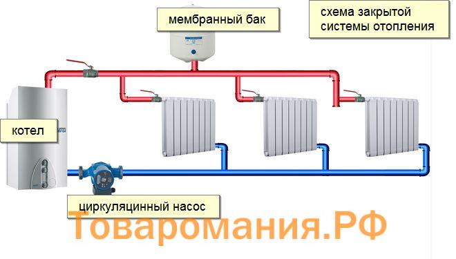 классификация систем отопления