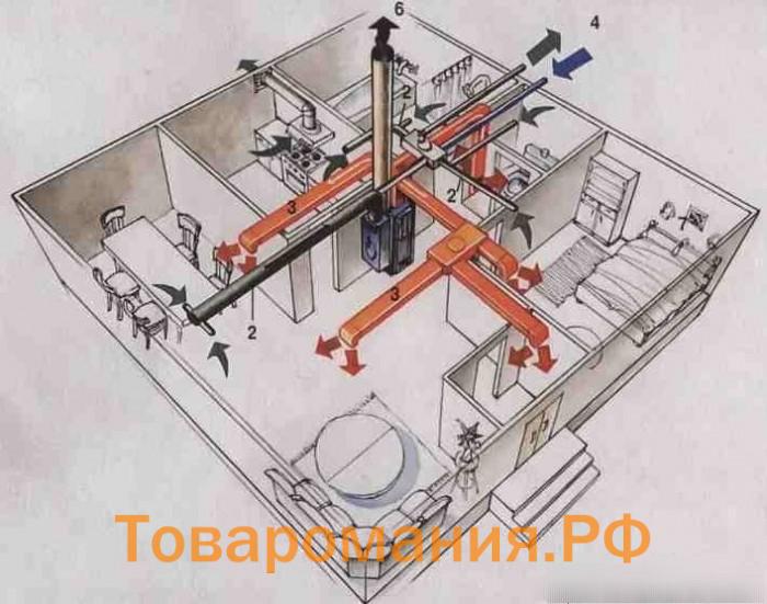 сравнение систем отопления