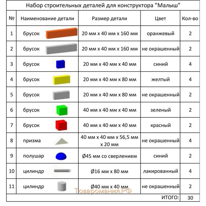 Список деталей. Название деталей конструктора. Детали конструктора с названиями для детей. Строительные детали для детей название. Детали деревянного конструктора с названиями для детей.