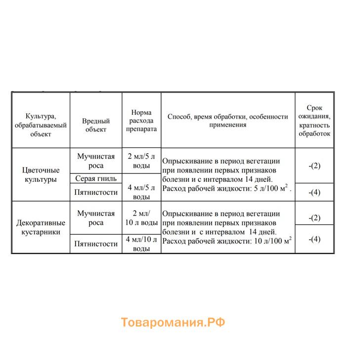 Средство от болезней цветочных культур "Август", "Чистоцвет", ампула в пакете, 2 мл