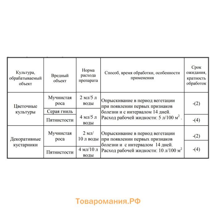 Средство от болезней цветочных культур "Август", "Чистоцвет", ампула в пакете, 2 мл