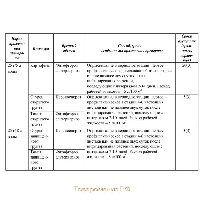 Ордан срок ожидания. Ордан СП? От фитофтороза, альтернариоза и пероноспороза. Ордан для томатов в теплице срок ожидания. Avgust Ордан обзоры.