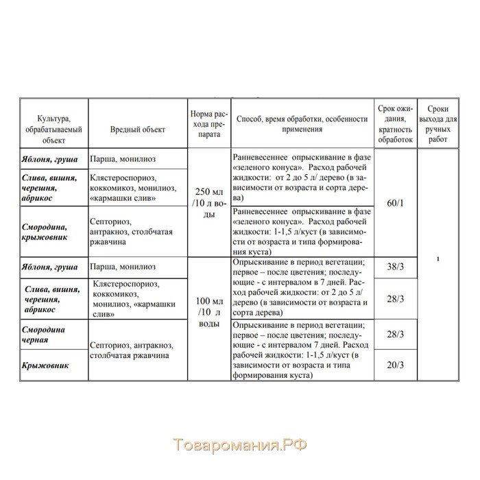 Средство от болезней растений Бордоская жидкость, 500 мл