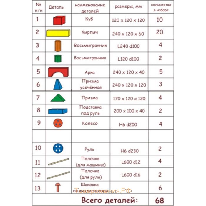 Напольный конструктор «Поликарпова» (68 деталей)