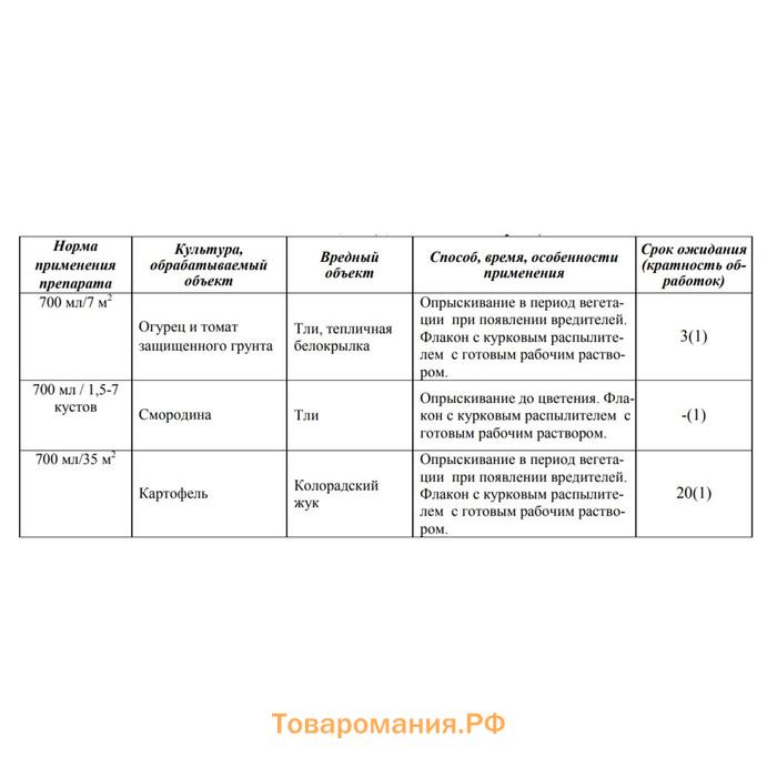 Средство от тли на всех культурах  Биотлин, 9 мл