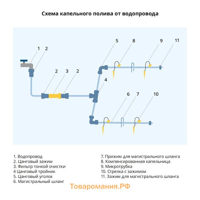 Заглушка для капельной ленты, 16 мм, пластик, Greengo