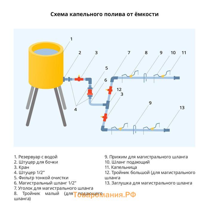 Штуцер для капельной ленты, 16 мм — 1/2" (12 мм), пластик, Greengo