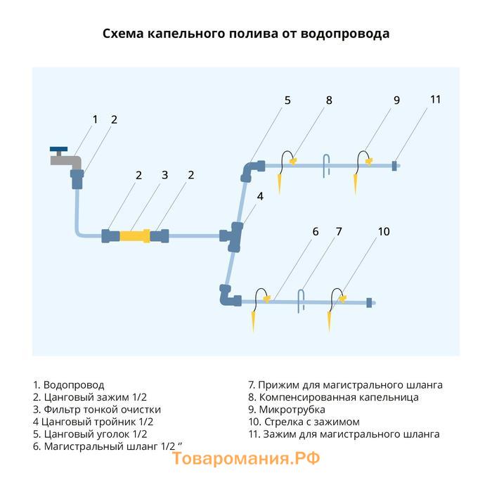 Штуцер для капельной ленты, 16 мм — 1/2" (12 мм), пластик, Greengo