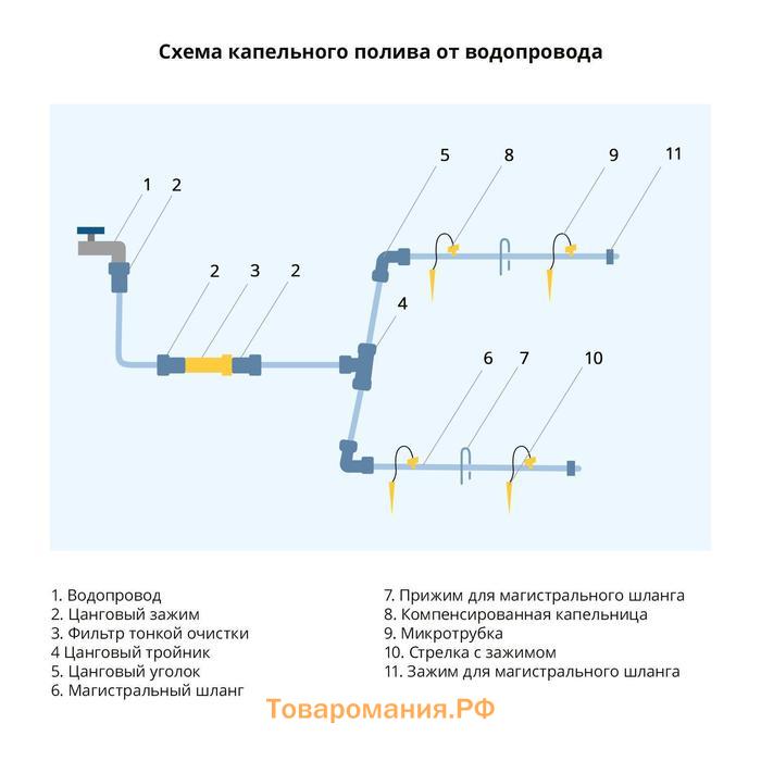 Соединитель Т-образный для капельной ленты, 16 мм — 1/2" (12 мм) — 16 мм, пластик, Greengo