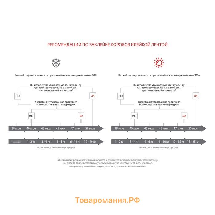 Клейкая лента упаковочная 48 мм х 24 м, 45 мкм UNIBOB 600 (черная)