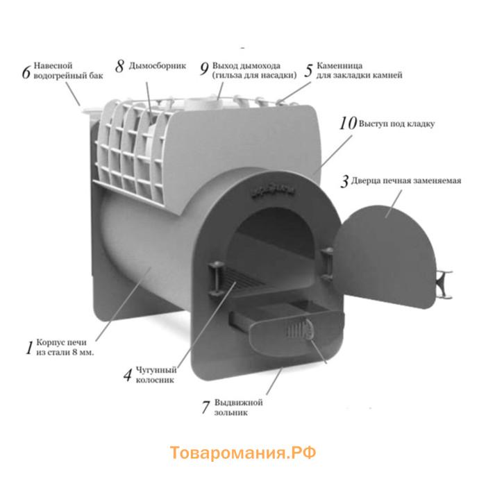 Печь для бани добрыня 3 чертеж