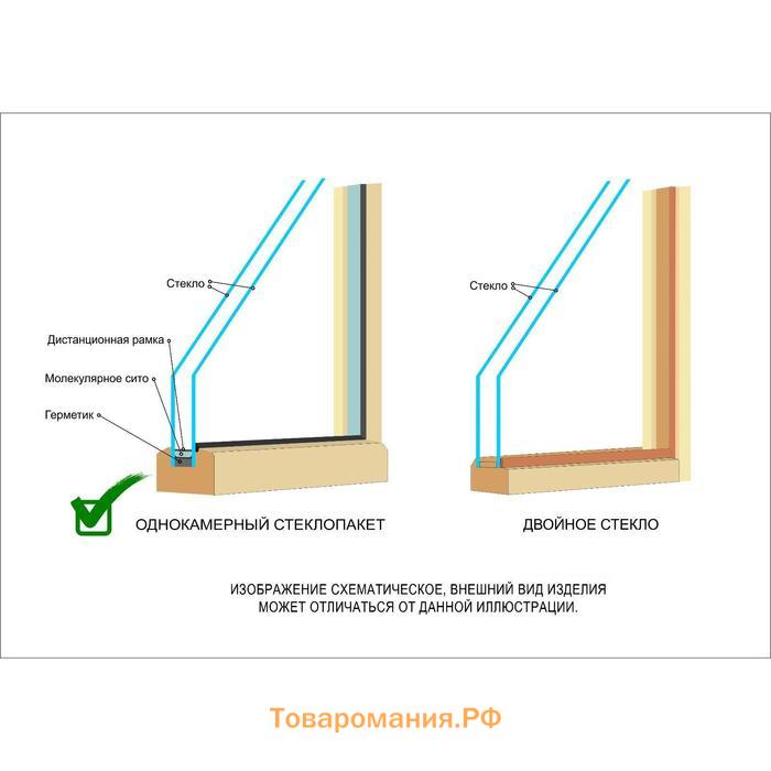 Окно, 50×50см, однокамерный стеклопакет, из липы