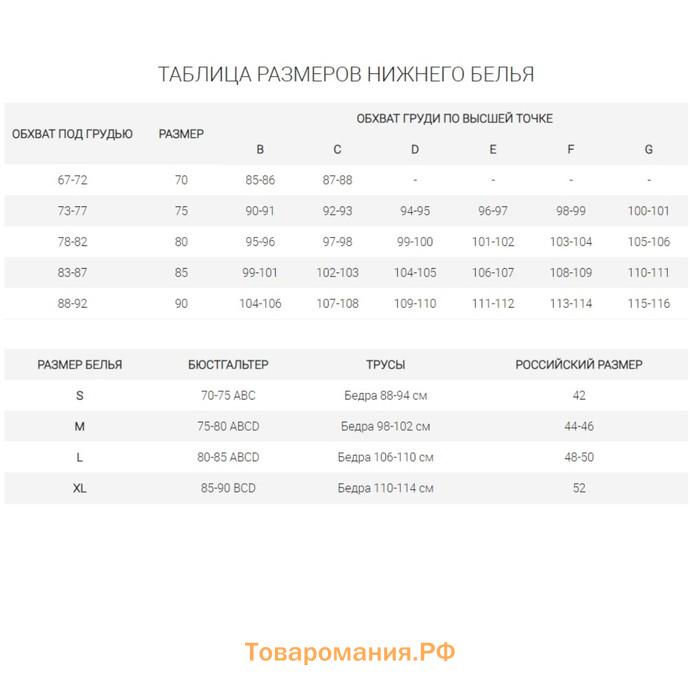 Размеры бюстгальтеров по буквам по возрастанию. 75b лифчик Размеры. 80c 85c размер бюстгальтера. Размер бюстгальтера 80b. Бюстгальтер 80f Размерная сетка.