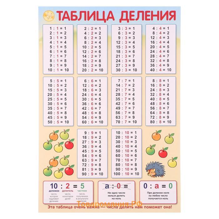 Таблица деления на 2 картинка