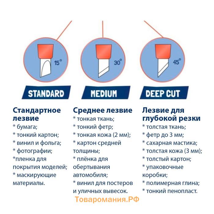 Лезвие сменное для ножа универсального 15° (ткань, фетр, кожа и т.д.)