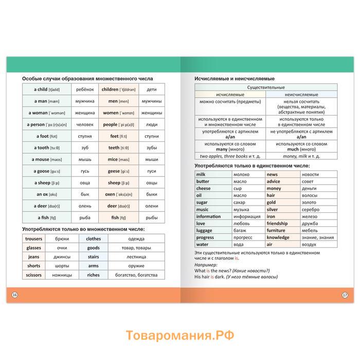 Сборник шпаргалок по английскому языку, 1—4 кл., 60 стр.