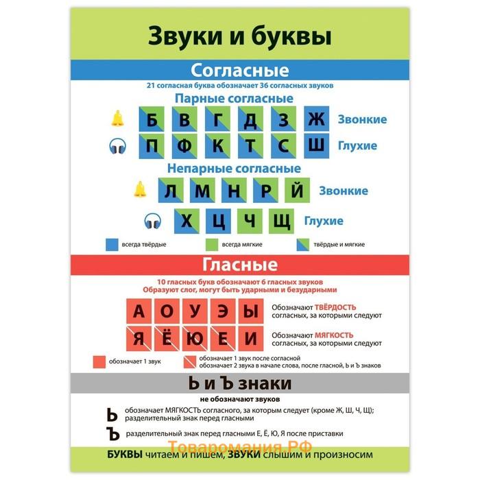 Комплект плакатов «Русский язык»