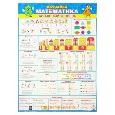 Плакат "Обучайка. Математика. Начальный уровень" А2